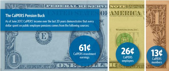 CalPERS pension sources